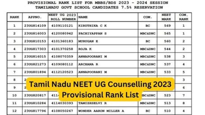 Anna University Counselling Rank List 2017 PDF Download