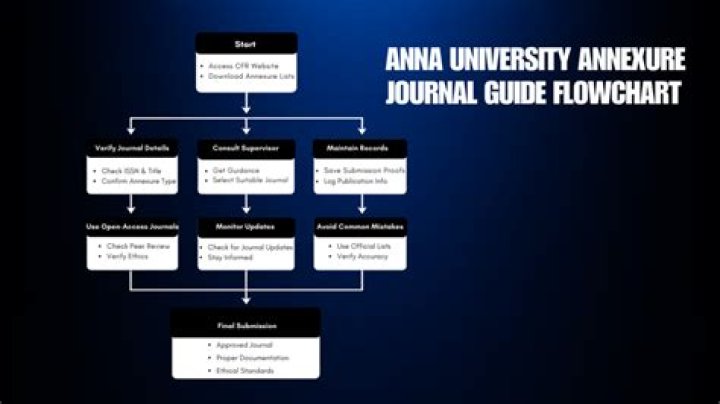 Anna University Journal List PDF: Complete Collection