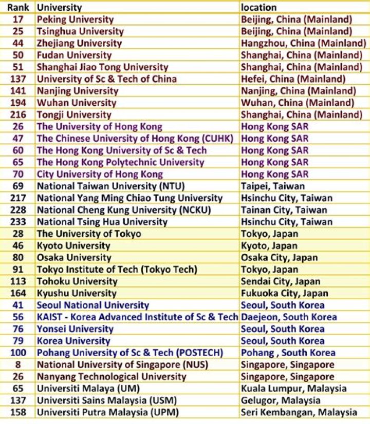 Annamalai University Rank List 2019 PDF Download: Official Rankings