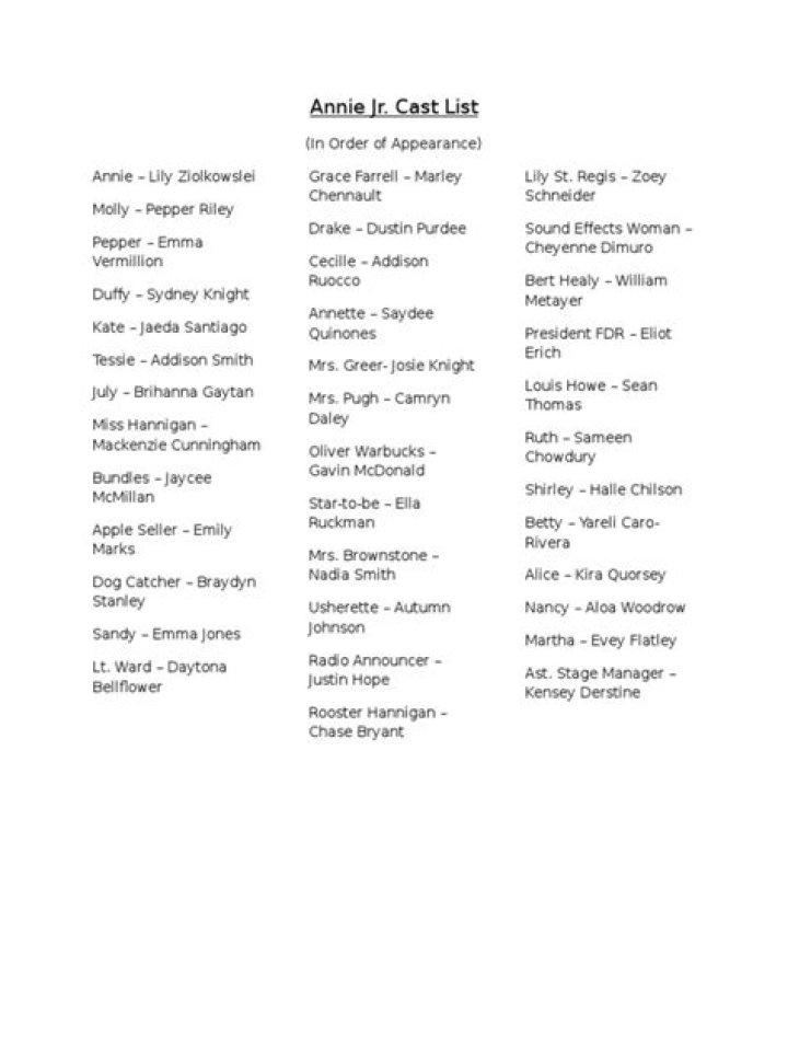 Annie Cast List PDF: Full Cast & Crew Breakdown