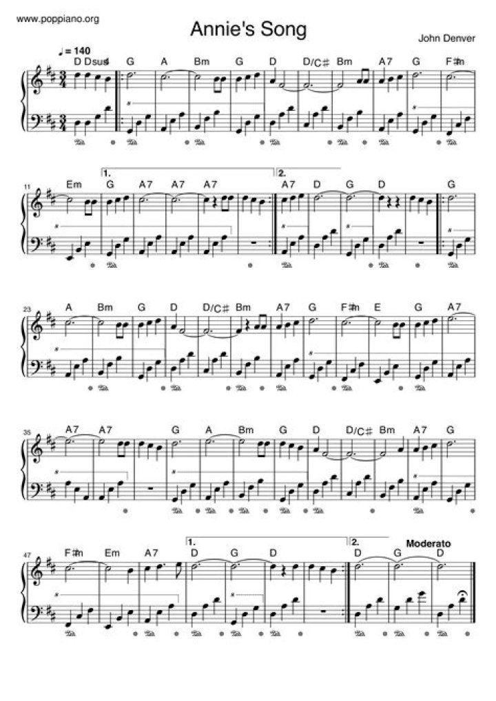 Download Annie Piano Sheet Music PDF – Instant Access to Popular Tracks