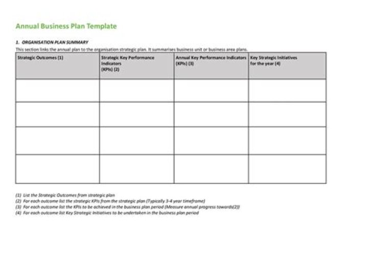 Download Your Free Annual Business Plan PDF Now