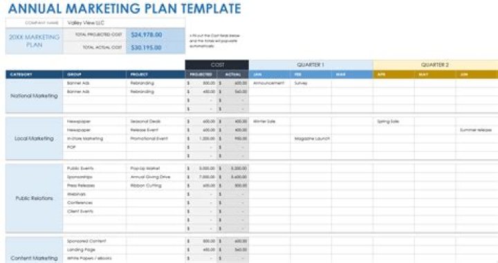 Annual Marketing Plan PDF: Comprehensive Guide & Template