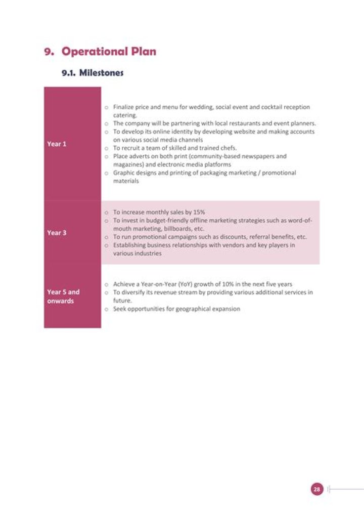 Annual Operating Plan PDF – Comprehensive Budget & Strategy Guide