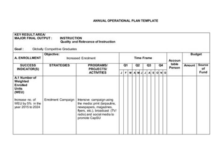 Annual Operational Plan PDF: Comprehensive Yearly Strategy Guide