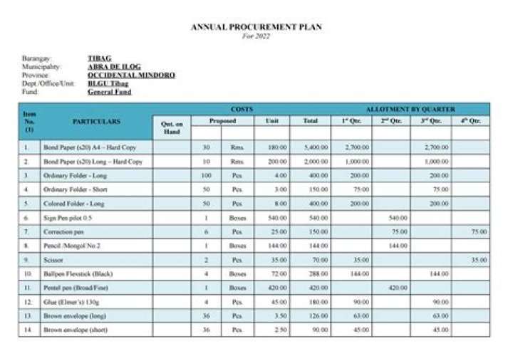 Annual Procurement Plan PDF: Streamline Your Budget & Procurements