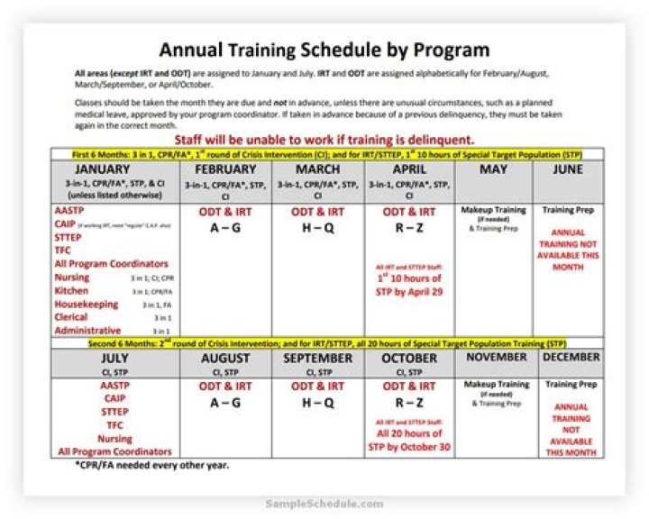 Annual Training Plan PDF: Comprehensive Guide for Effective Training