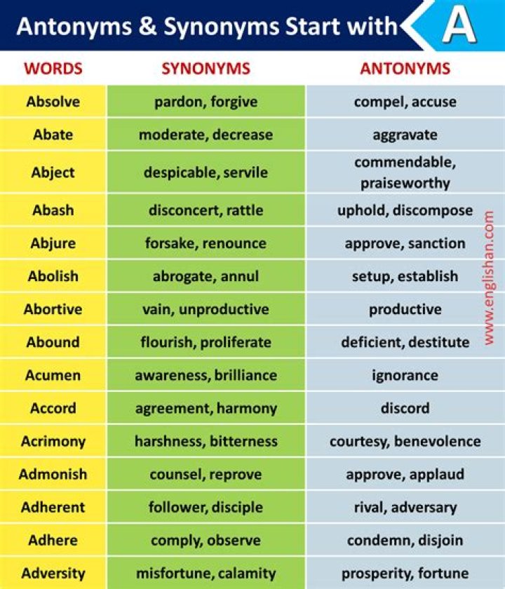 Download Anonymous Words List PDF for Secure Testing