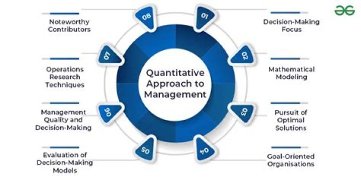 Anoop Desai’s Quantitative Approach to Engineering Project Management: A Data-Driven PDF Guide