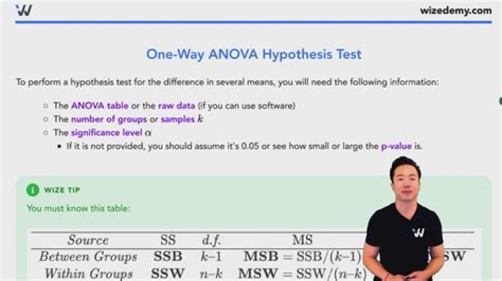 ANOVA Hypothesis Testing PDF: Step-by-Step Guide & Analysis
