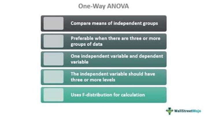 ANOVA Test Definition: Essential Guide & PDF Summary