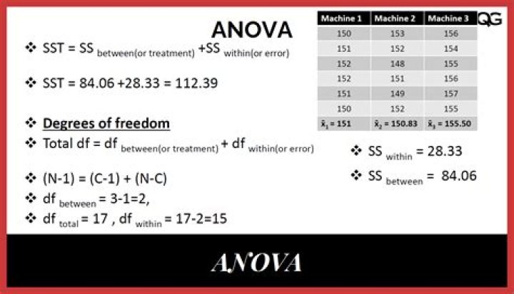 How to Perform ANOVA Test in Excel: Step-by-Step PDF Guide