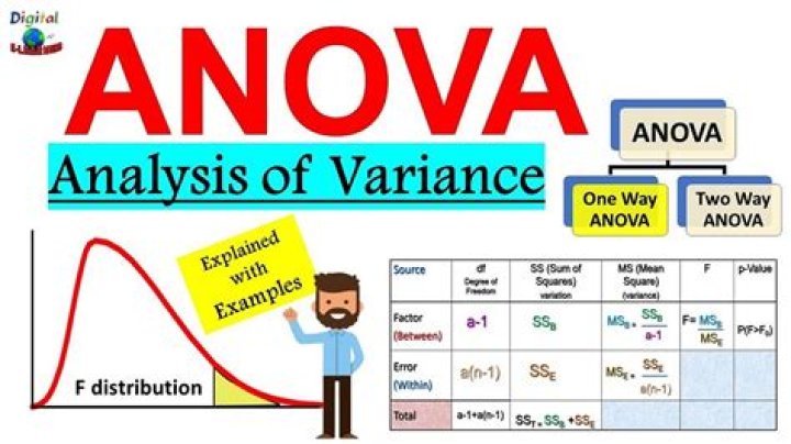 ANOVA Test Notes PDF: Comprehensive Study Guide