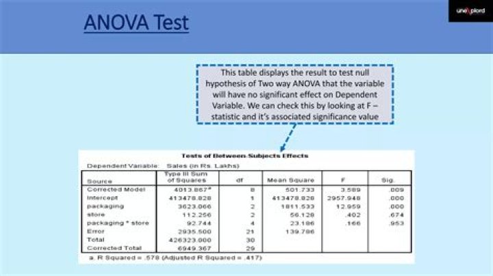 Step-by-Step ANOVA Test Procedure PDF – Complete Guide