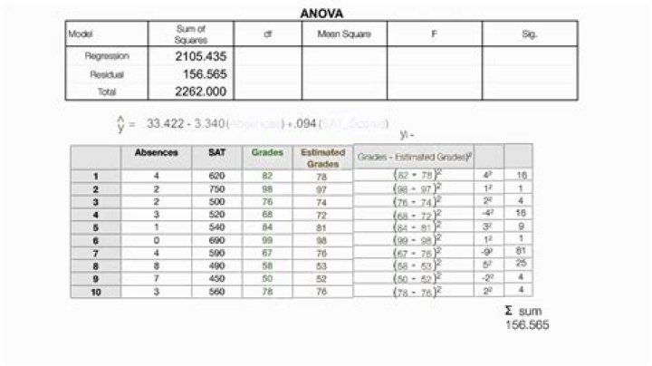 ANOVA Test Table PDF: Easy-to-Use Format for Statistical Analysis