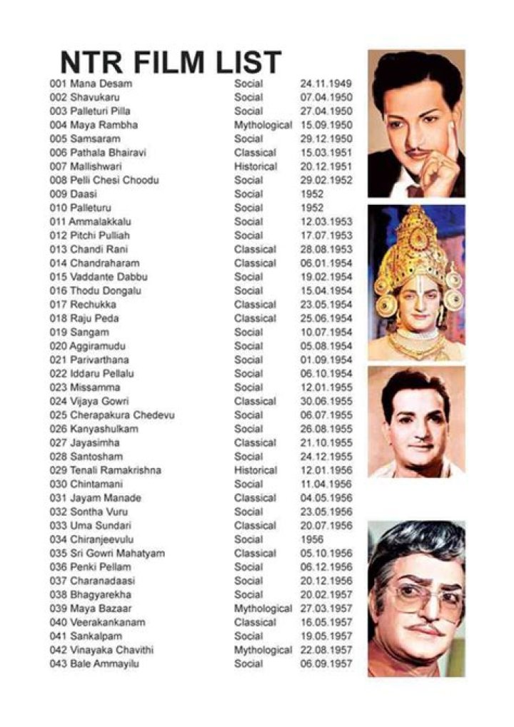 Complete ANR Movies List PDF Download – All Hits by Year