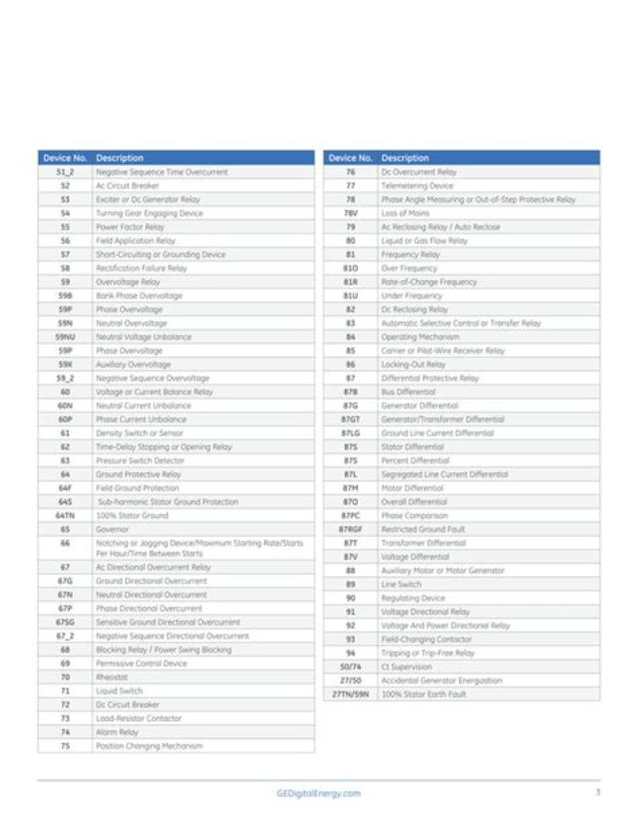 Free ANSI Code List PDF Download - Complete Character Codes