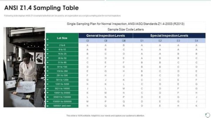 ANSI Sampling Plan PDF: Official Guide & Template