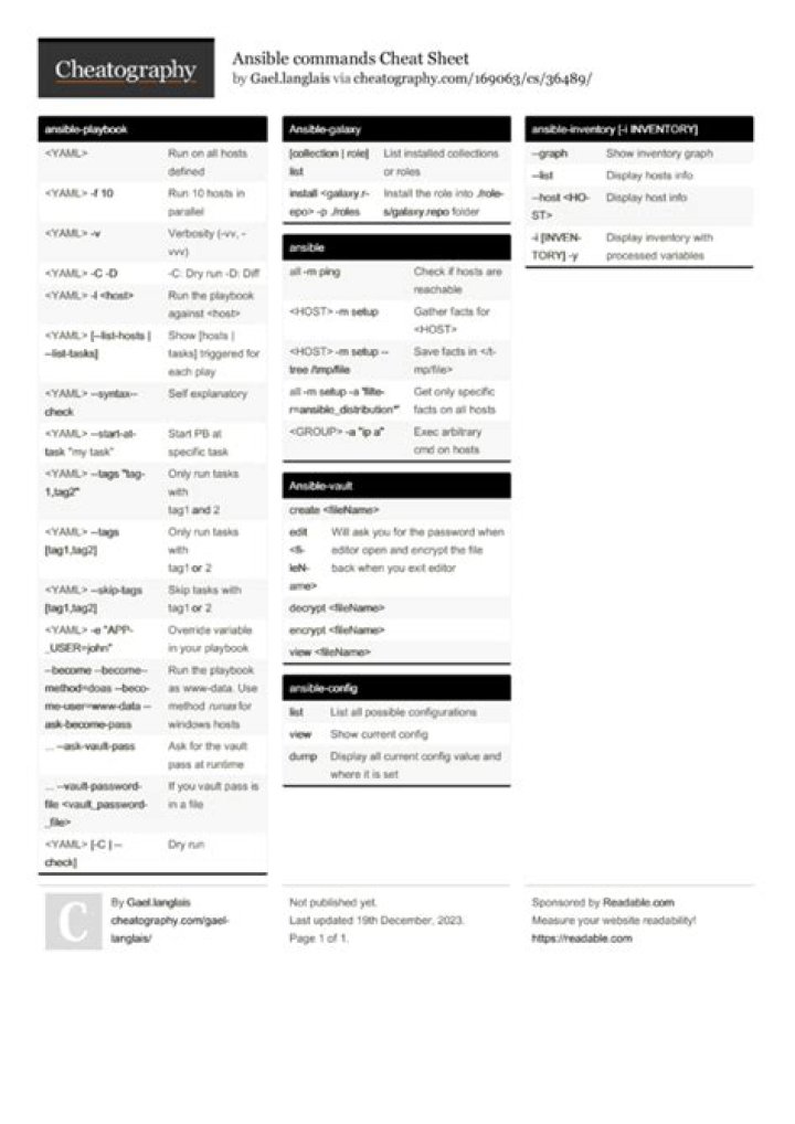 Ansible Ad Hoc Commands Cheat Sheet PDF for Quick Automation