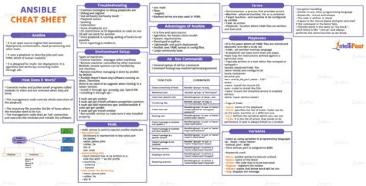Ansible Cheat Sheet PDF: Quick Reference for Automation Setup