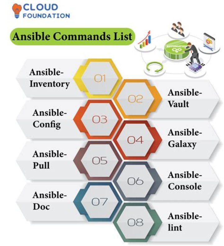 How to List Ansible Commands in PDF Format
