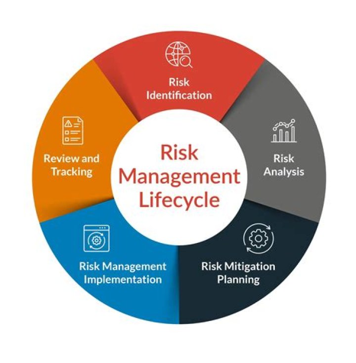 Ansi EBios Risk Manager Guide PDF: Step-by-Step Implementation