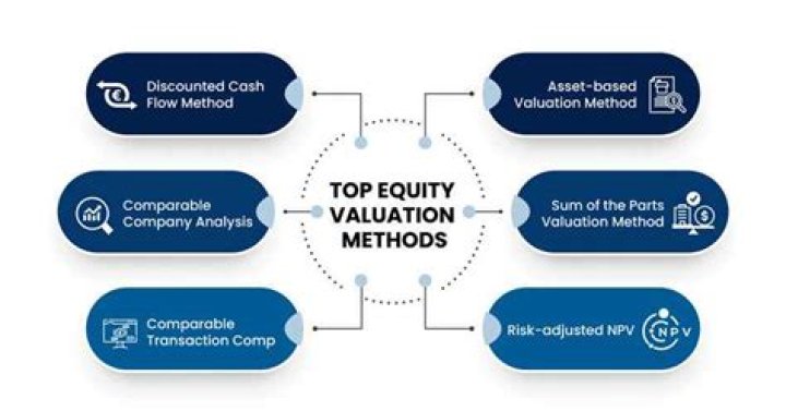 Answers to Equity Valuation and Portfolio Management: Expert PDF Guide