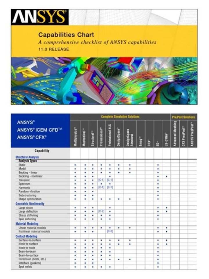 Ansys Price List PDF – Complete 2024 Pricing Guide