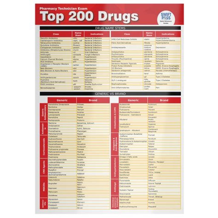 Complete Antacid Drugs List PDF: Safe Relief & Drug Information