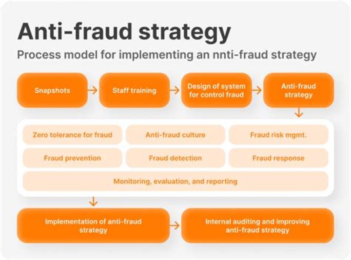 Master Anti Fraud Management with Essential PDF Guide