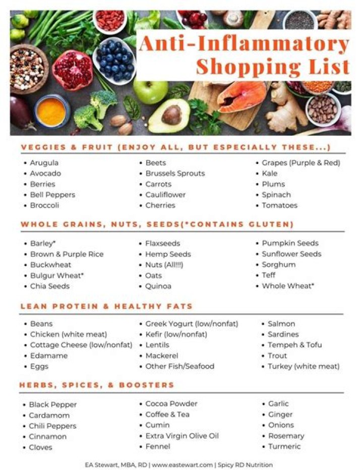 Top Anti-Inflammatory Herbs List 2025: Essential PDF Guide