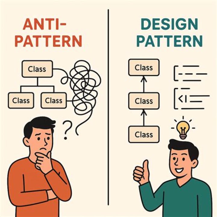 Anti-Patterns and Patterns in Software Configuration Management: A PDF Guide