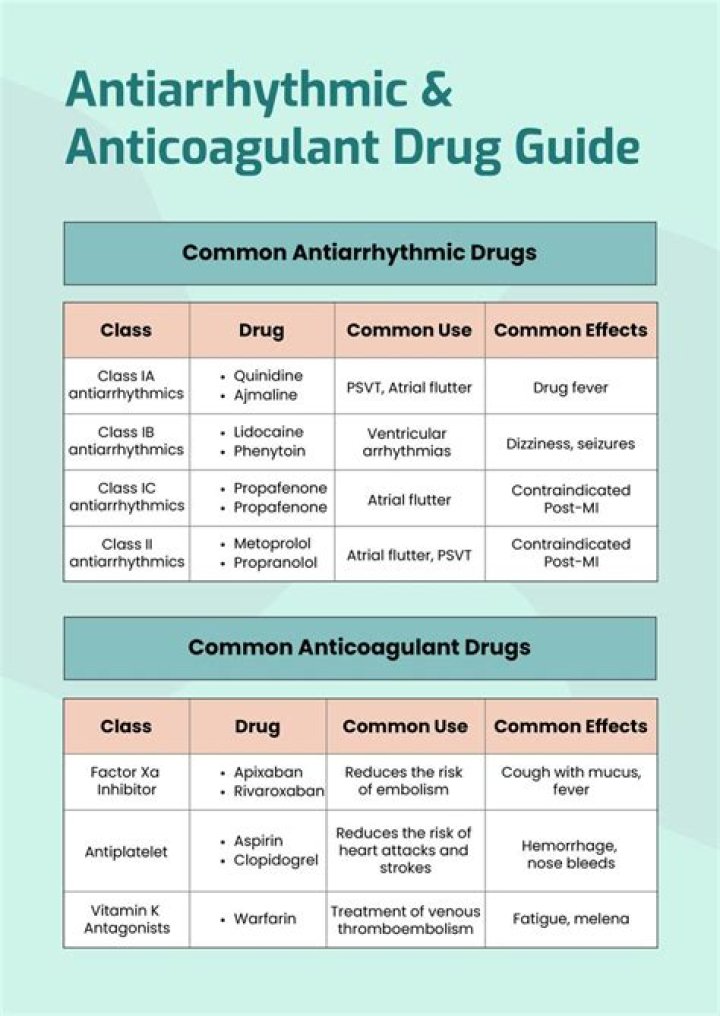 Comprehensive Antiarrhythmic Drugs List PDF: Essential Guide for Patients & Clinicians
