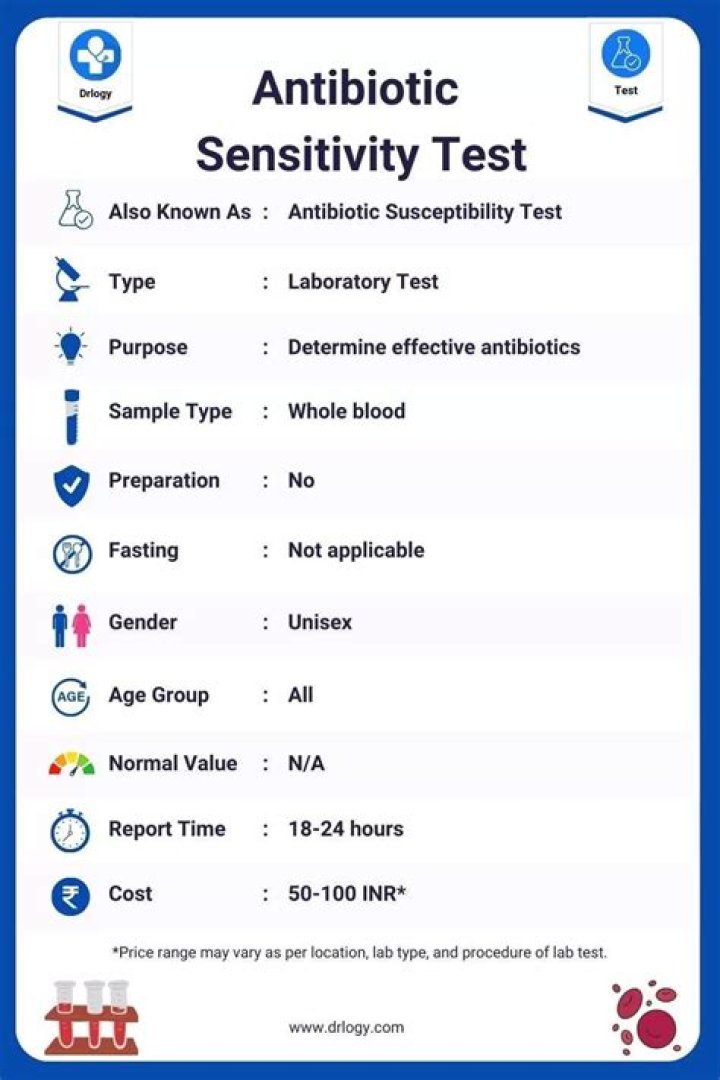 Antibiotic Sensitivity Test Results Interpretation PDF – Accurate Clinical Guidance