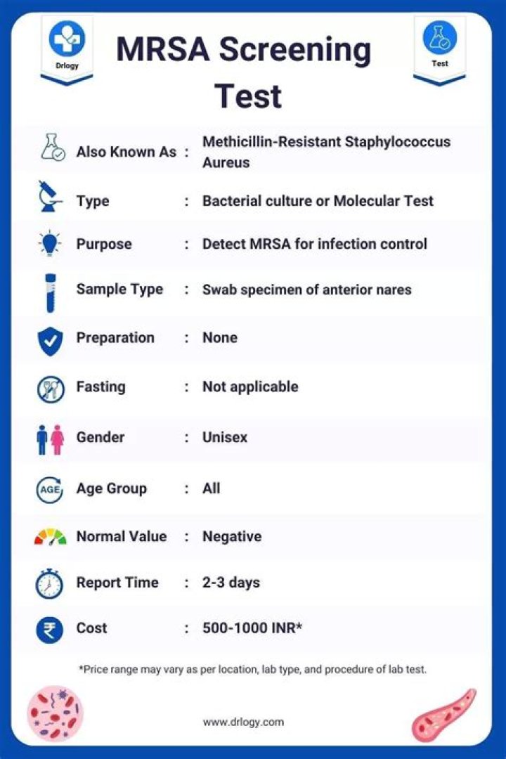 Antibody Screening Test PDF: Key Results & Expert Insights