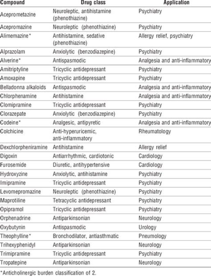 Anticholinergic Drugs List PDF: Complete Guide & Safety Info