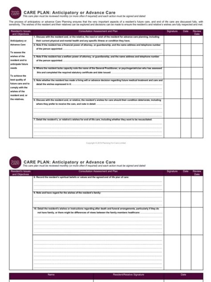 Anticipatory Care Plan PDF: Proactive Healthcare Planning Guide
