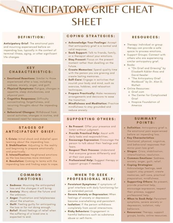 Anticipatory Grief Worksheets PDF: Free Download for Emotional Support