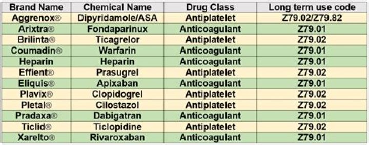 Anticoagulant Drugs List PDF: Comprehensive Guide