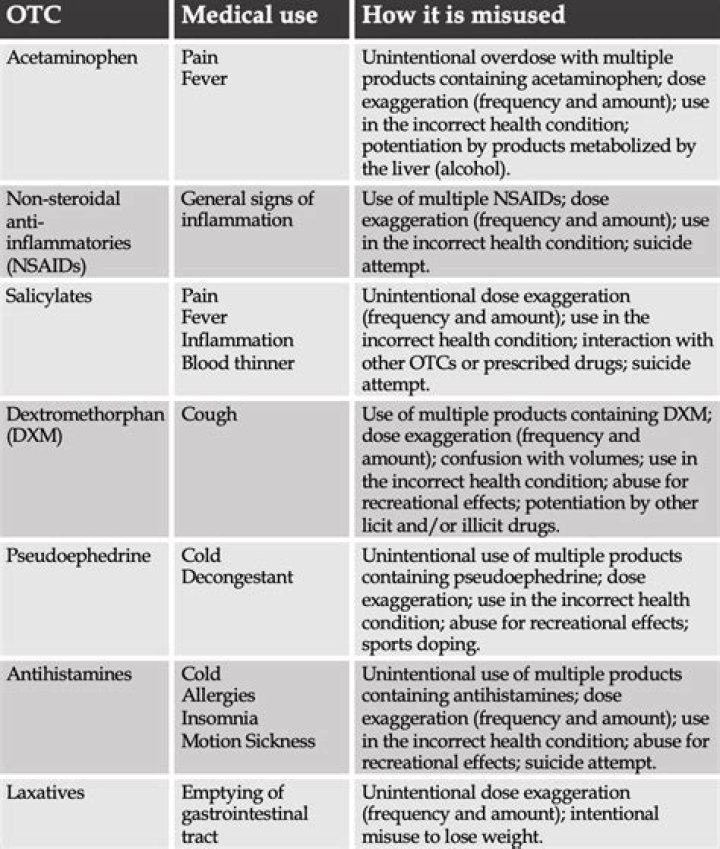 Antidiarrheals OTC Meds List PDF: Quick Reference Guide