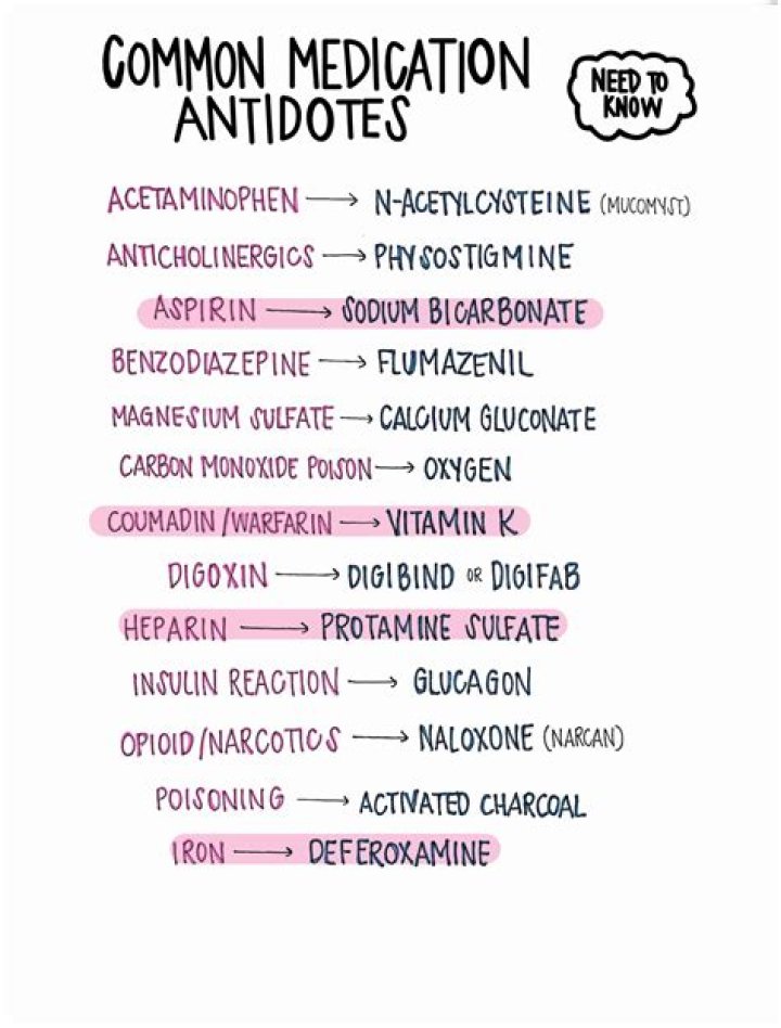 Antidotes List PDF: Essential First Aid Remedies for Common Poisonings