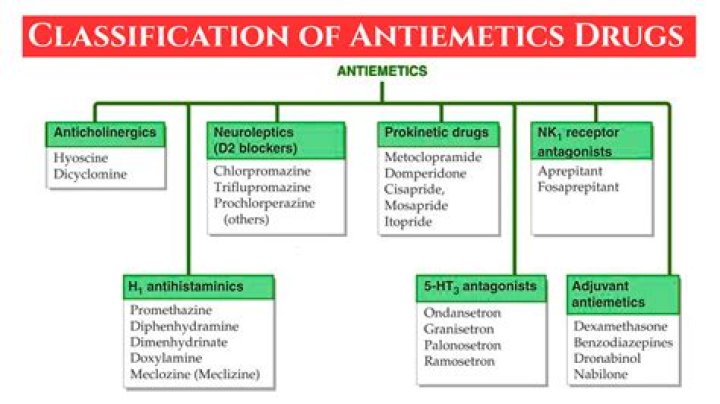 Antiemetic Drug List PDF: Essential Medications for Nausea & Vomiting Control
