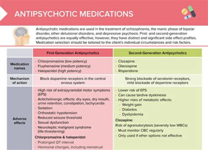 Antipsychotics List PDF: Safe & Essential Drug Reference