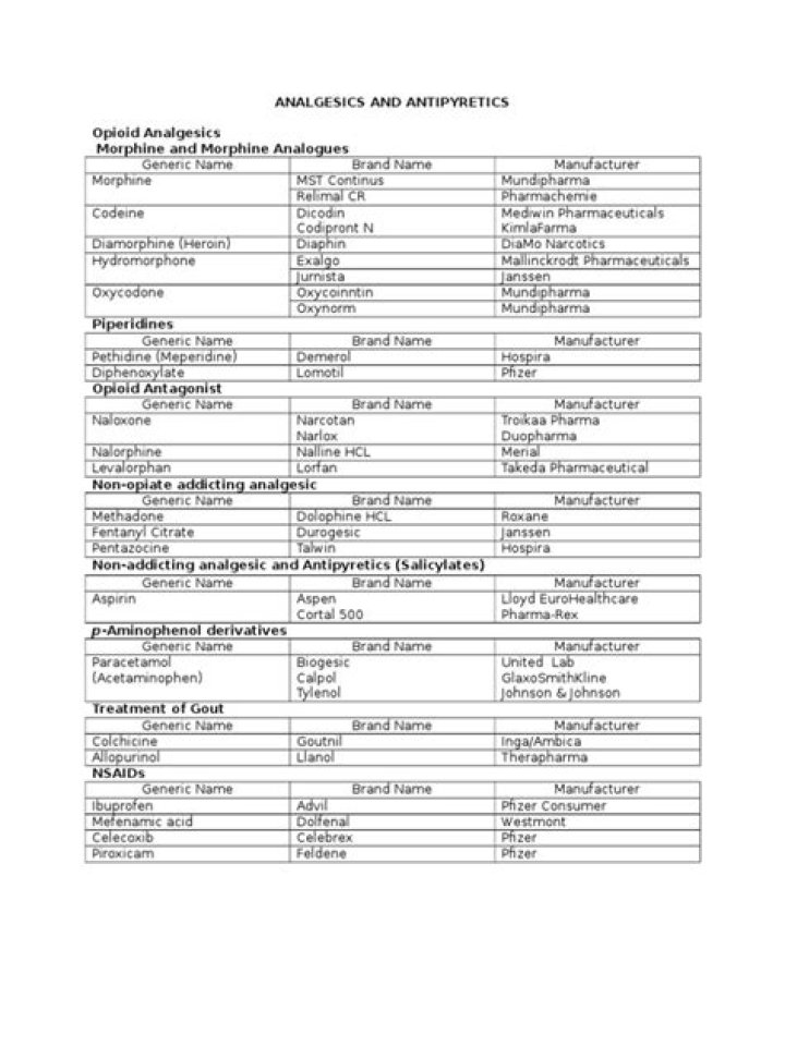Antipyretic Drugs List PDF – Complete Guide to Safe Fever Relievers