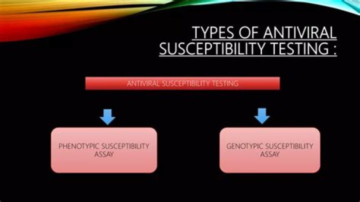 Antiviral Susceptibility Testing PDF: Accurate Results for Effective Treatment
