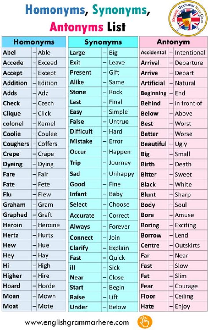 Antonyms and Synonyms List with Hindi Meanings PDF – Free Download
