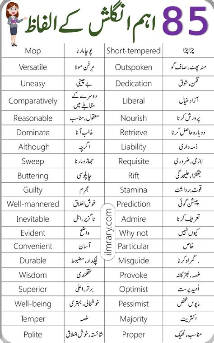 Antonyms and Synonyms List with Meaning in Urdu PDF | Learn Vocabulary Easily