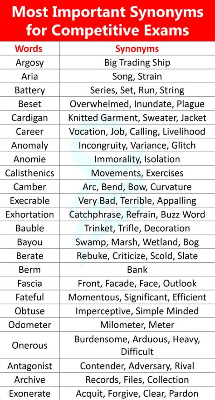 Antonyms List for Competitive Exams PDF – Download Free Study Material