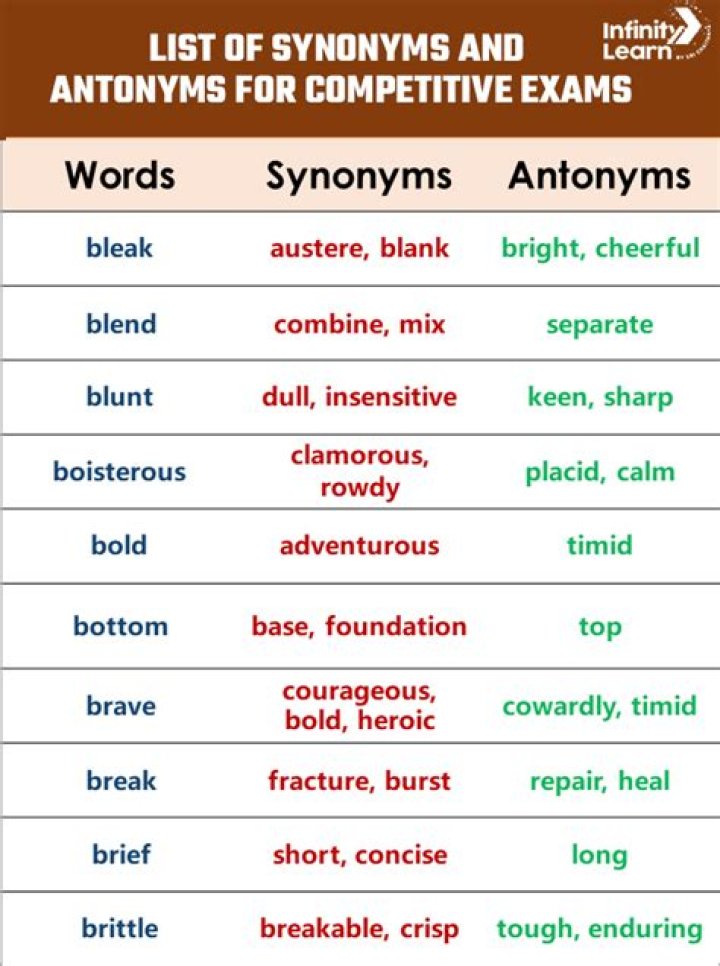 Free Download Antonyms List for Competitive Exams