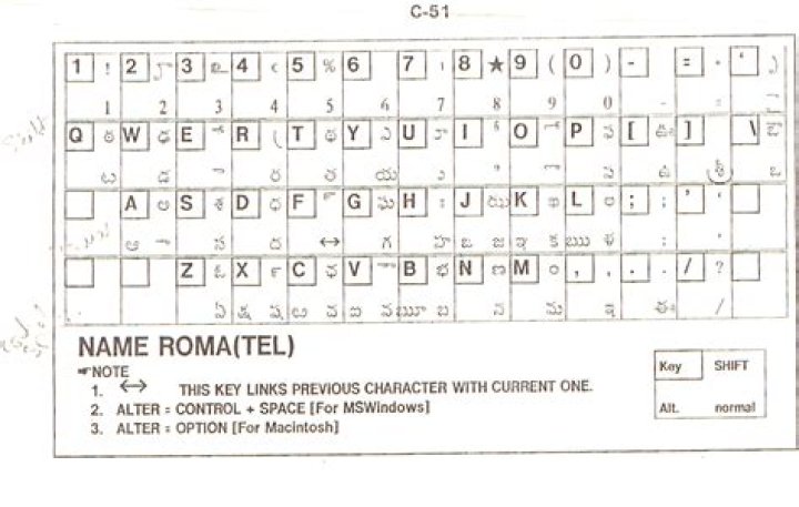 Anu Script Manager 7 Telugu Keyboard Layout PDF Download